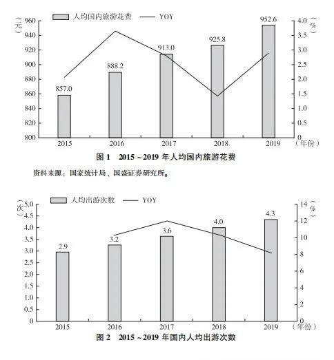 全球主题公园市场趋势分析,中国主题公园发展
