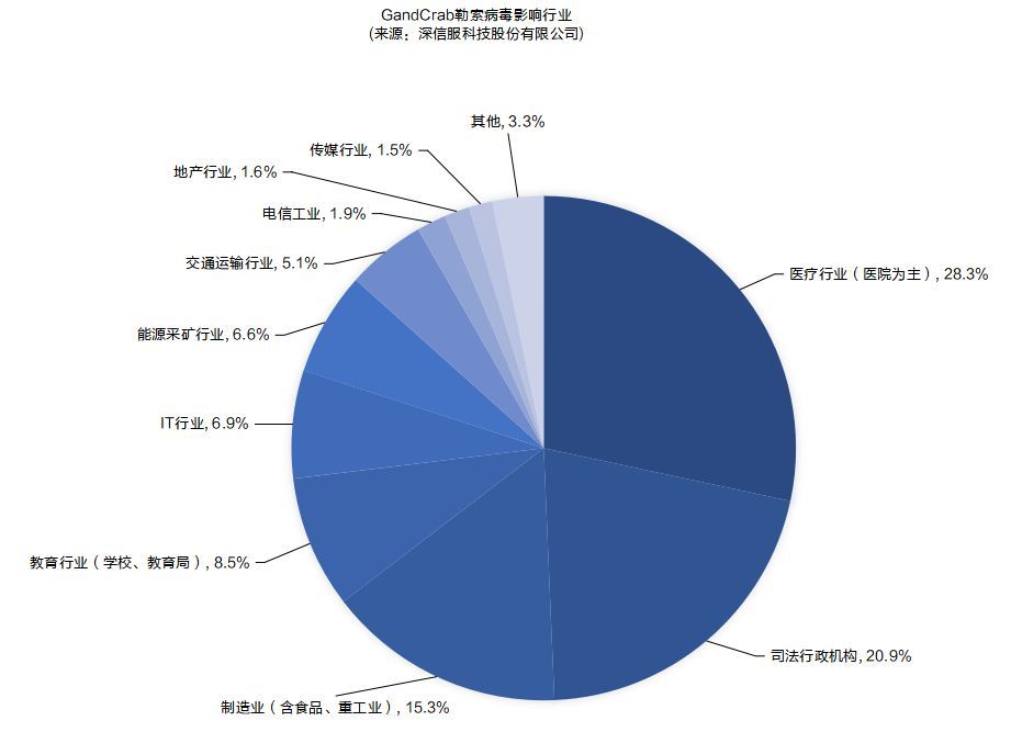 GandCrab病毒再出新版本，深信服全面解读“侠盗”病毒