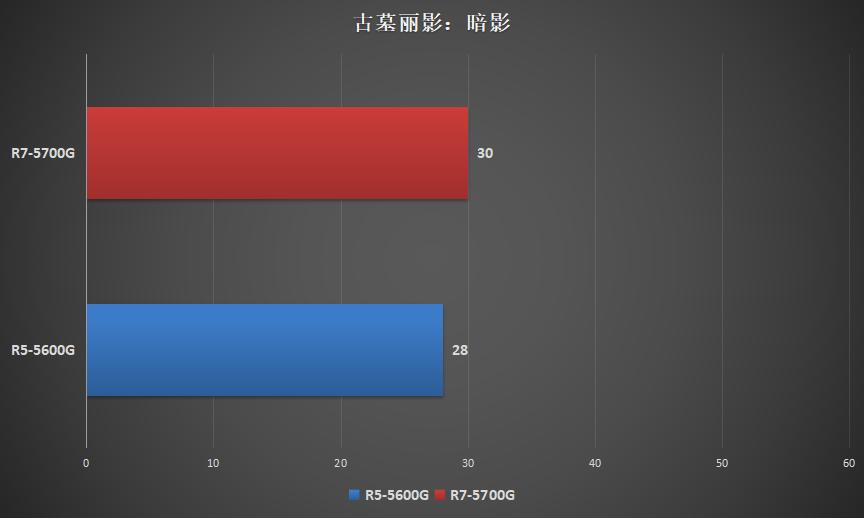 amd锐龙55600g和i511400哪个好,锐龙r75800h和i711800h哪个好