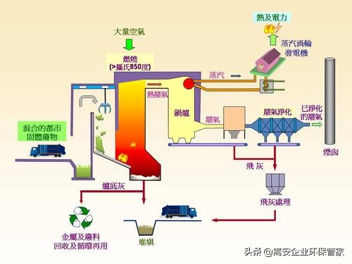 处理有机废气的环保建议,有机废气分析标准