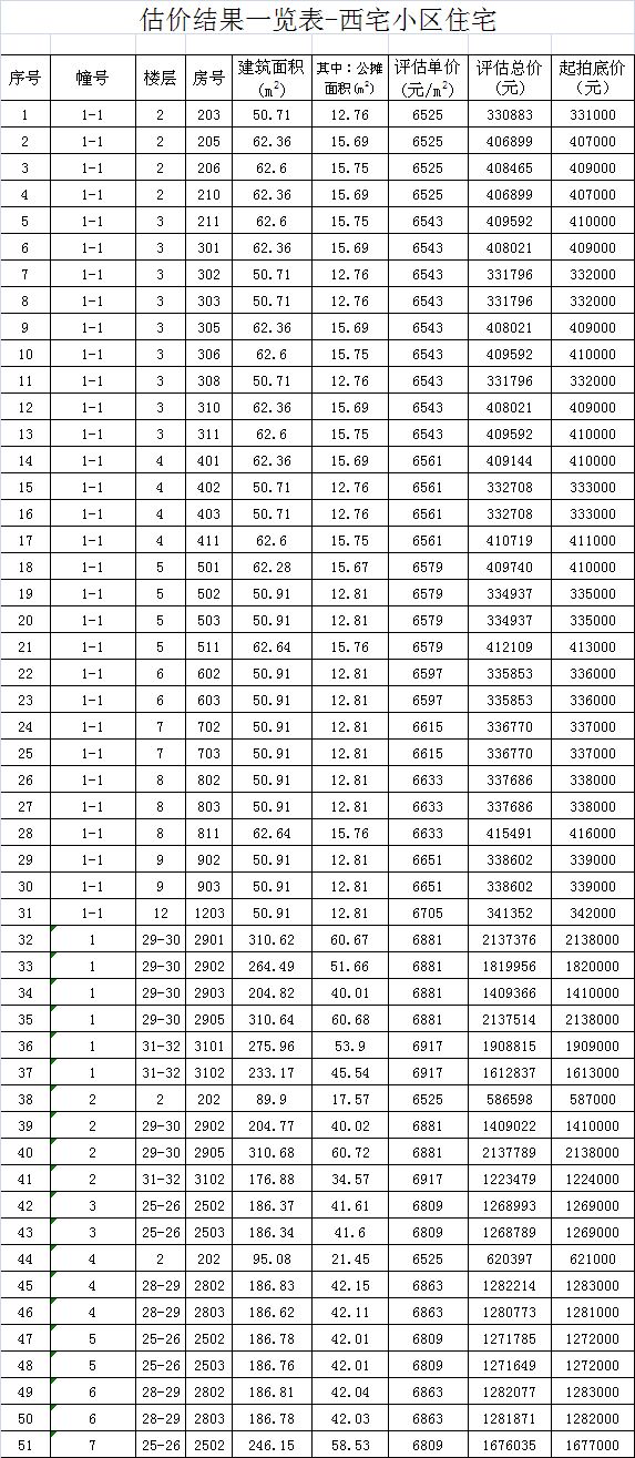 泉州商品房拍卖公告,泉州拍卖房屋高价