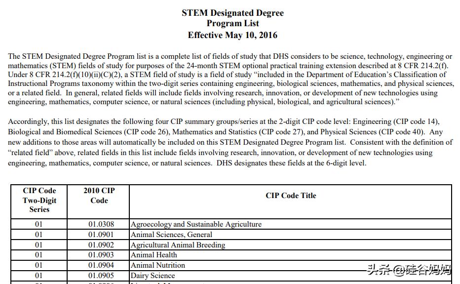 美国留学opt如何申请,在美国留学生opt被拒怎么办