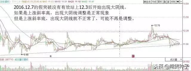 终于有人把“乖离率”说清楚了，再忙也要看，什么交易能赚钱？