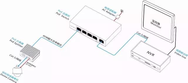 poe供电在弱电系统应用,poe供电系统改造方案