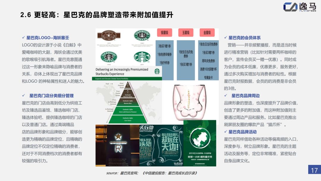 2020连锁业在中国的分布图,连锁行业报告