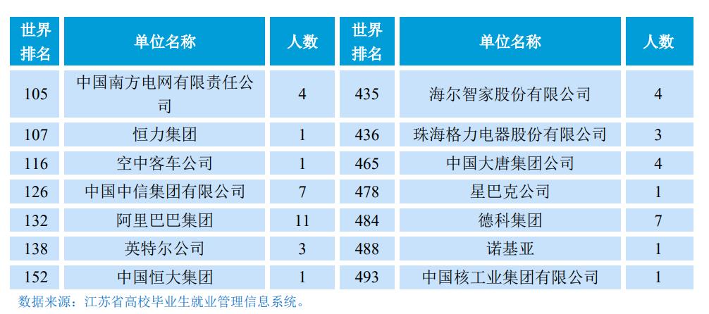 南京邮电大学，一所值得报考的一流学科大学