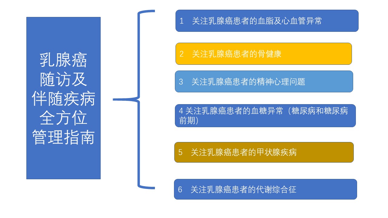 乳腺癌患者指南,乳腺癌根治术病人的心理护理