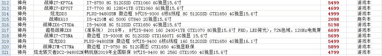 日本二手笔记本电脑报价,二手超薄笔记本电脑正品