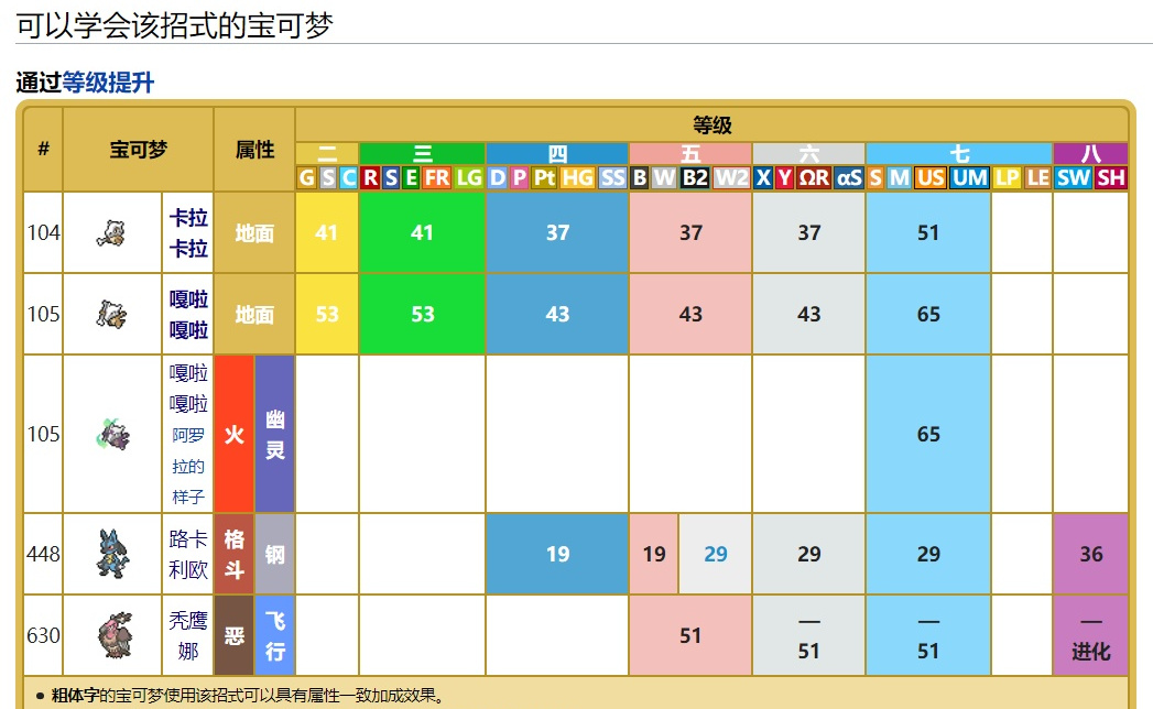 游漫谈：令玩家细思极恐的宝可梦设定，解析隐藏在图鉴中的秘密