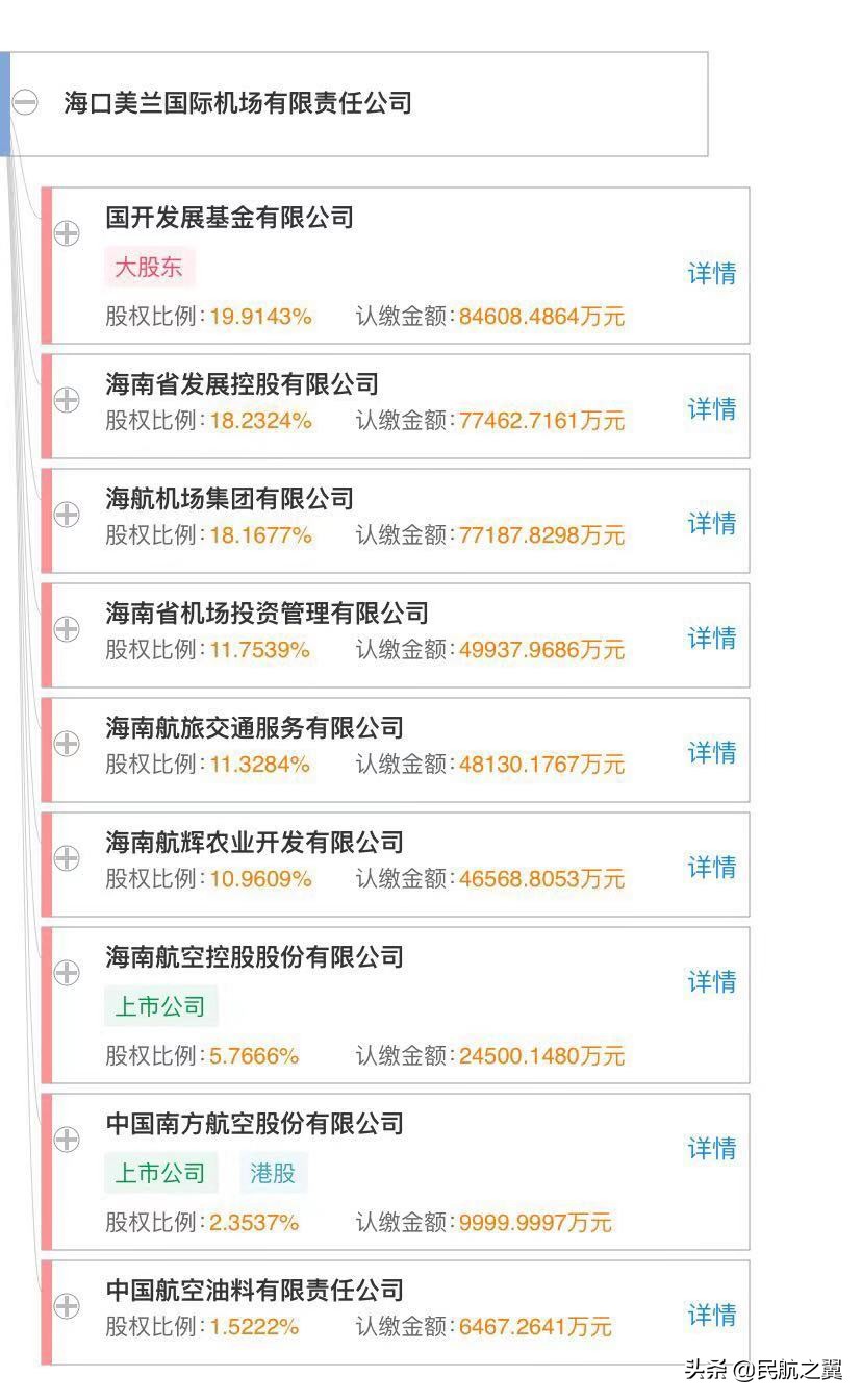 海航旗下机场规划,海航集团机场板块