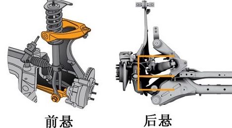 市面上常见几种悬挂,最常见的四种悬挂系统