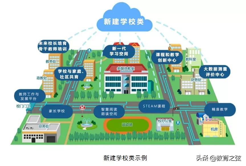 未来实验学校的发展方向,实验学校未来规划图