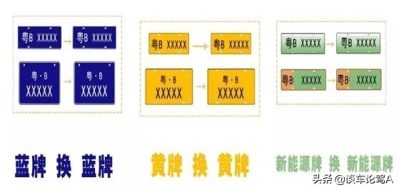 车管所牌照互换是什么流程,车辆号牌互换需要开车去车管所吗