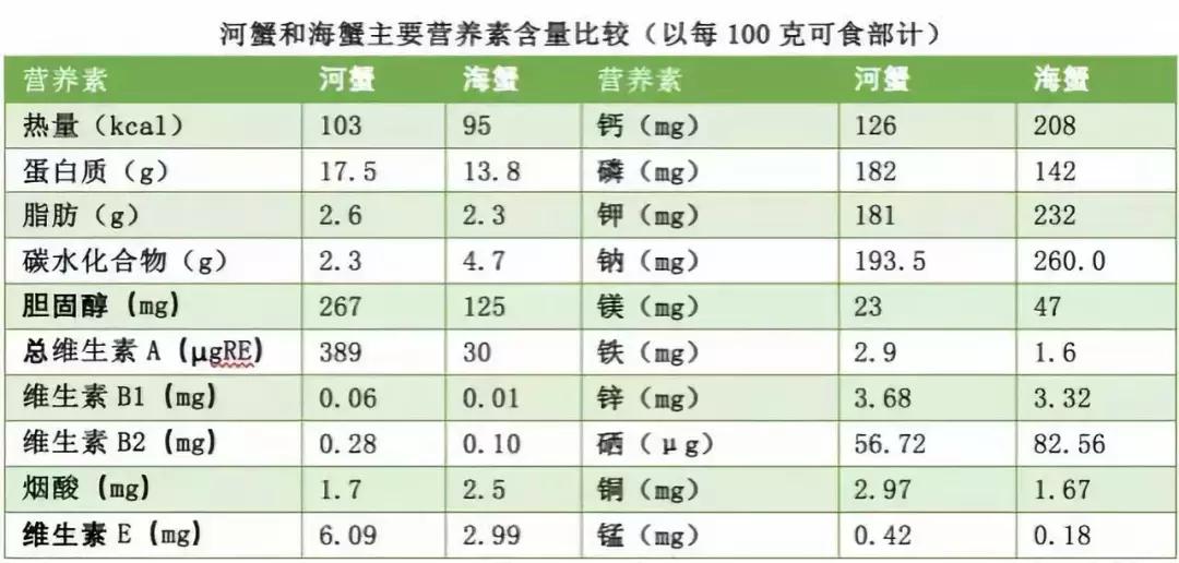 孕妇体质燥热可以吃螃蟹吗,孕妇偏寒体质可以吃螃蟹吗