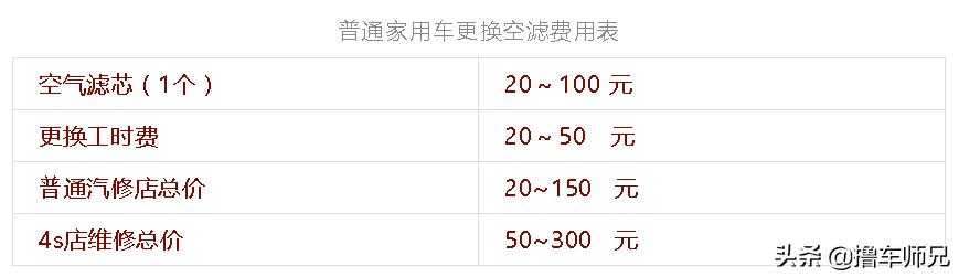 发动机的求救信号你听得懂吗,发动机发出口哨声