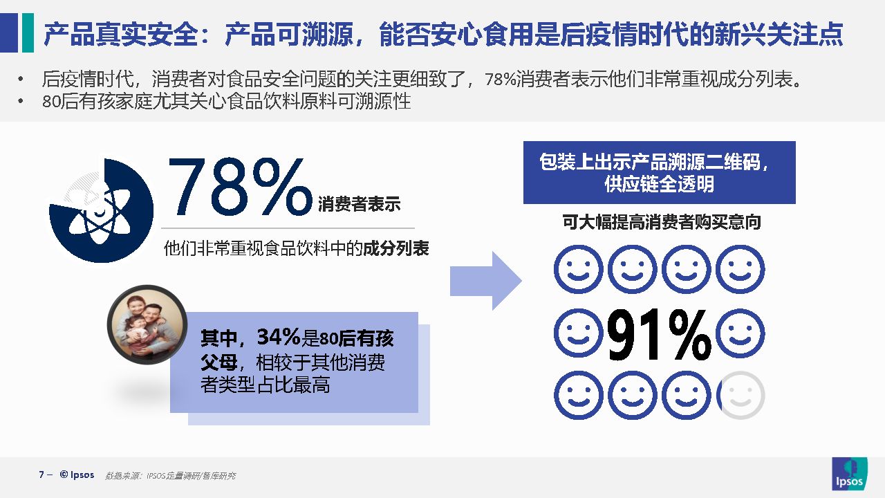 2021中国食品酒类消费趋势分析-益普索