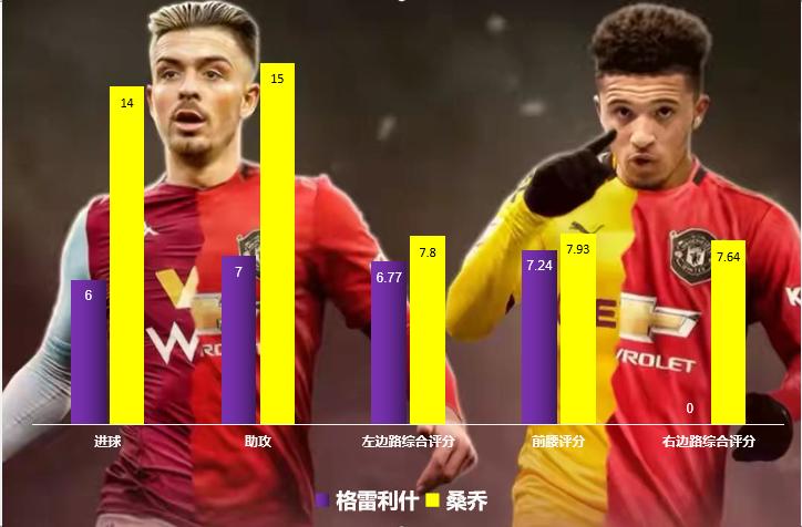 桑乔回归曼联吗,桑乔在曼联的表现好吗