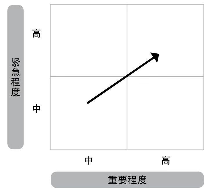 如何用零碎的时间高效读书,高效读书的7个方法