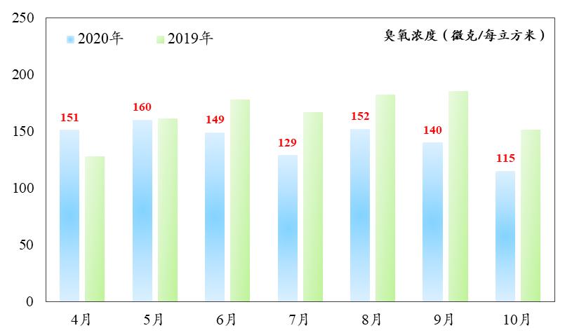 空气质量改善再次名列全国第一看聚光科技如何实现臭氧精准管控