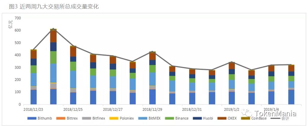 bakkt期货成交量为什么不好,从kd指标和macd指标看买卖时机