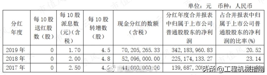工程机械服务后市场分析,工程机械后市场现状分析