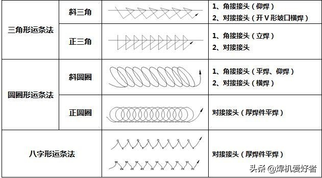 常用焊接技术有哪些,电力设备焊接