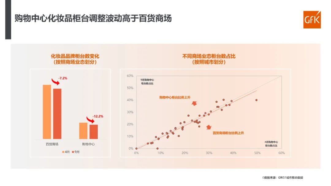 2023年化妆品行业分析报告,2022年化妆品行业趋势