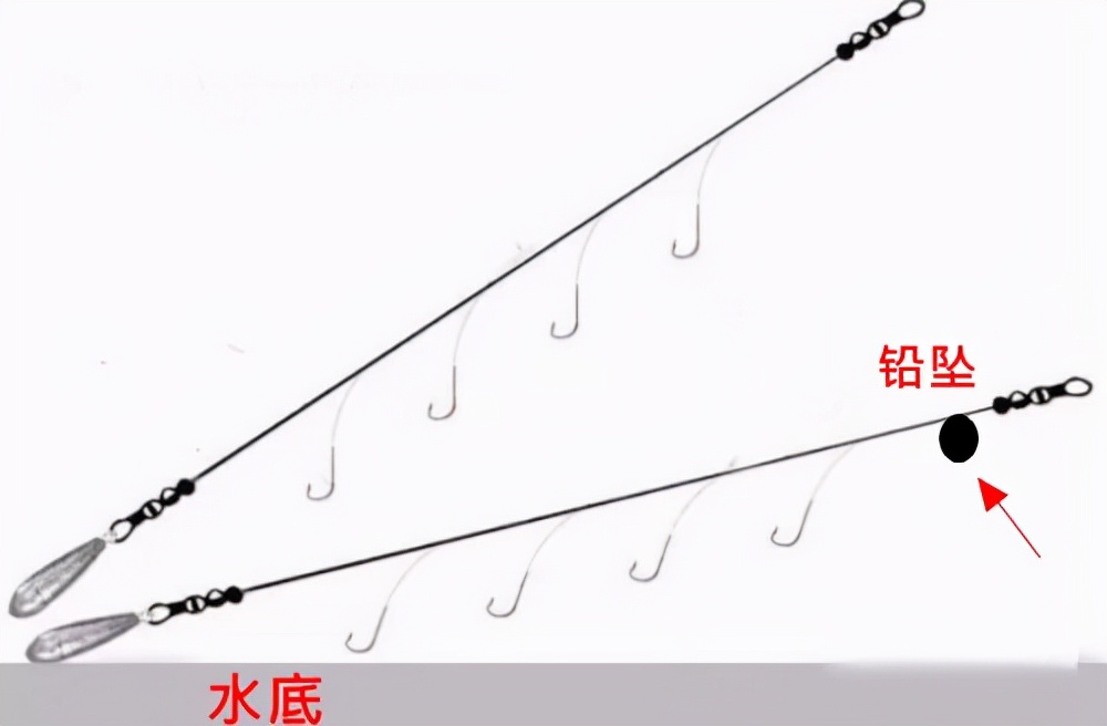 钓草鱼的最佳饵料比例,钓草鱼技巧与多种饵料选择