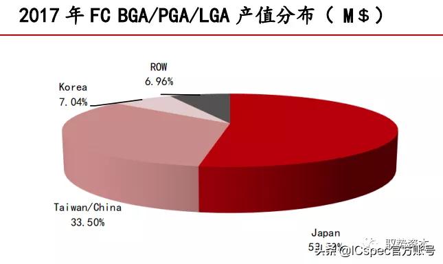 高阶倒装芯片封装基板,封装基板视觉检测系统