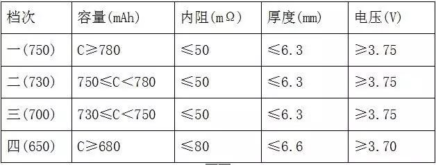 干货ppt讲解锂离子电池生产流程,锂离子电池保护板工作原理