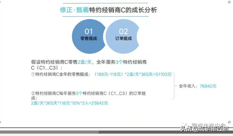 果蔬饮料宣传可提高免疫力修正甄羲推行的四级代理制度有何特色？