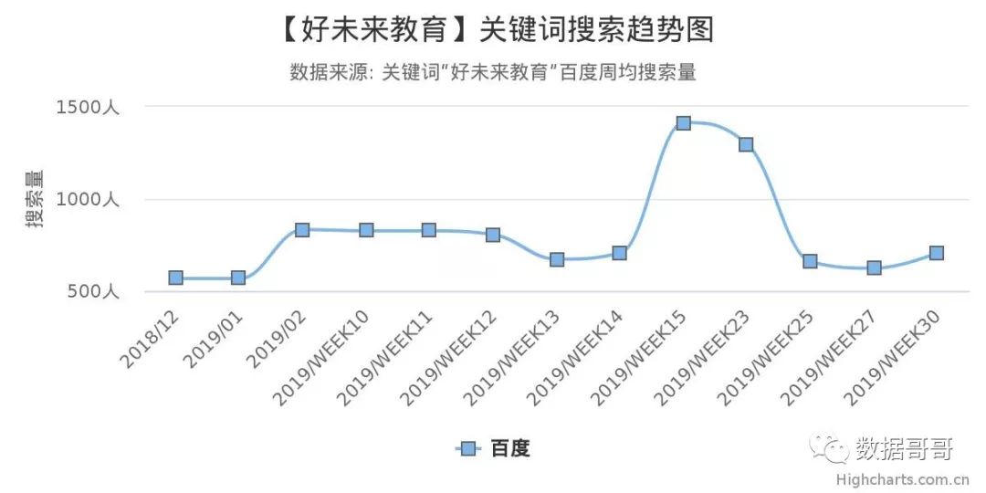 教育加盟品牌搜索趋势分享约60条-20190816