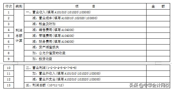 如何查看往期申报表填写内容,年度申报表什么时候申报