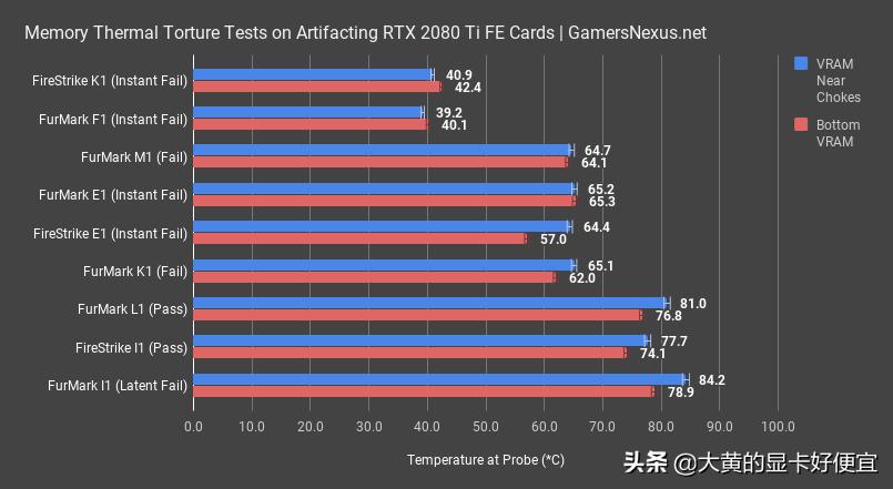 新出rtx显卡花屏问题是否已经解决,rtx显卡怎么设置花屏