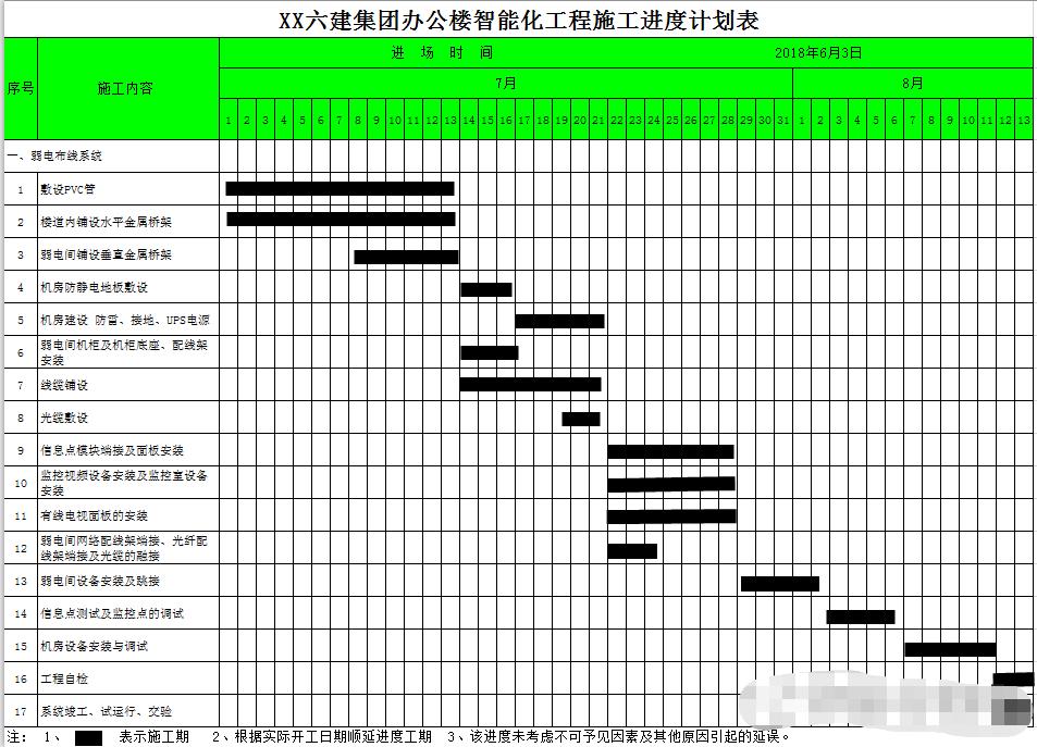 施工总进度计划网络图案例,项目全工期进度计划表