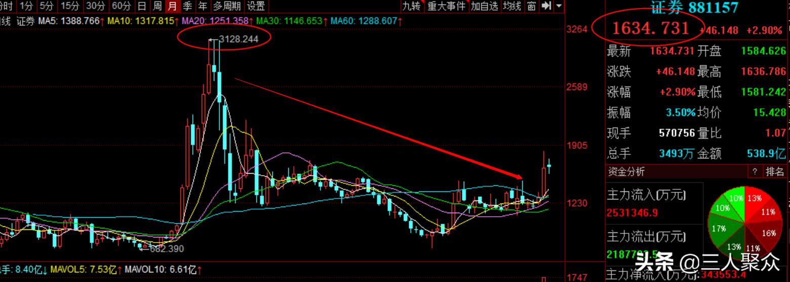 每月500元定投基金选择什么好,定投指数基金做波段