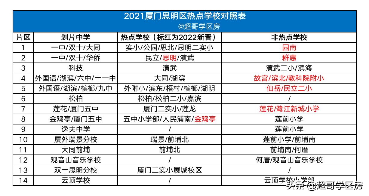 学区房的未来5年走势,学区房的走势及分析
