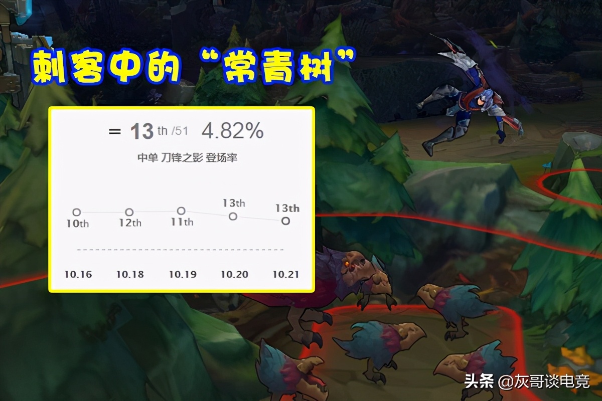 lol男刀思路,lol男刀3级爆发