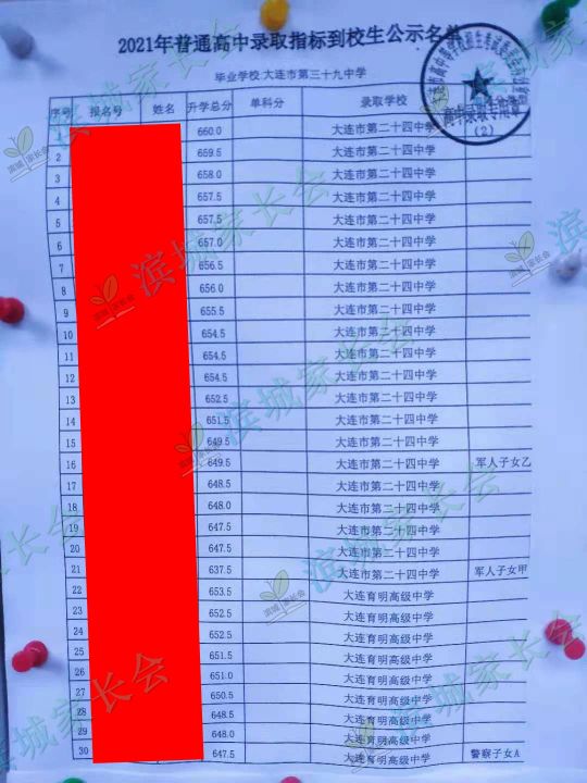 2024年大连初中各校指标分配比例,大连初中指标到校