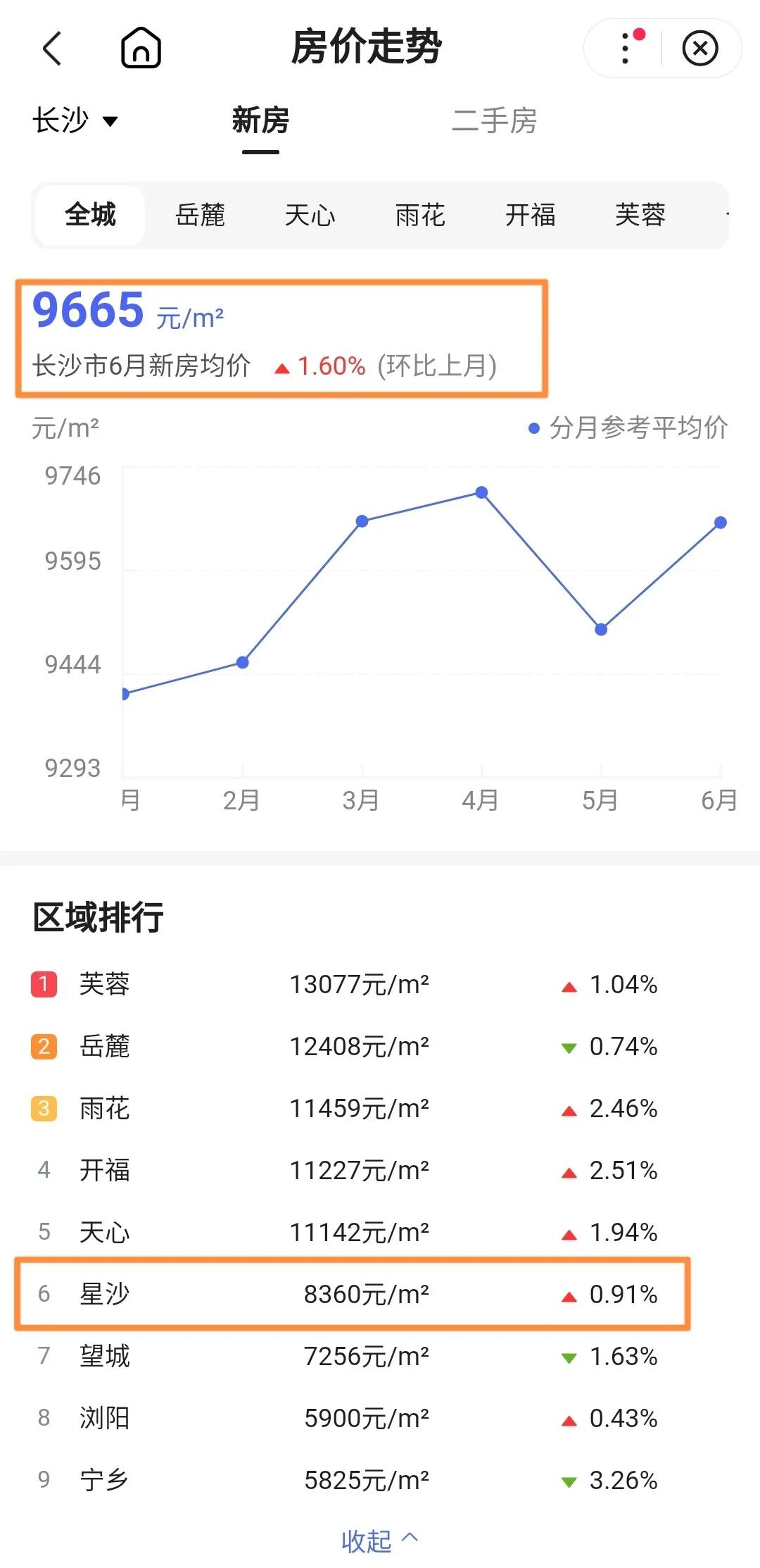 国务院同意长沙县撤县设区吗,长沙星沙片区最新消息
