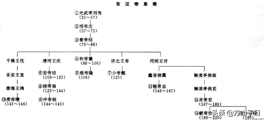曹丕称帝④：一篇呕心沥血的狗屁文章