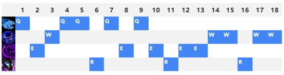 lols14梦魇出装,lols14赛季硬辅出装