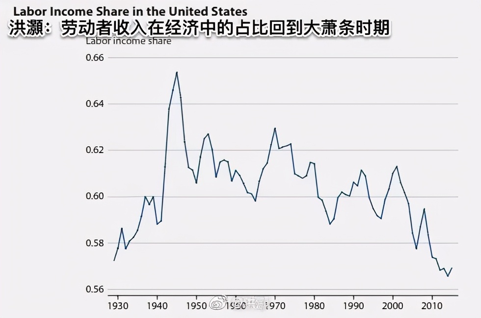 巴菲特通胀情况如何投资,低通胀时巴菲特怎么投资