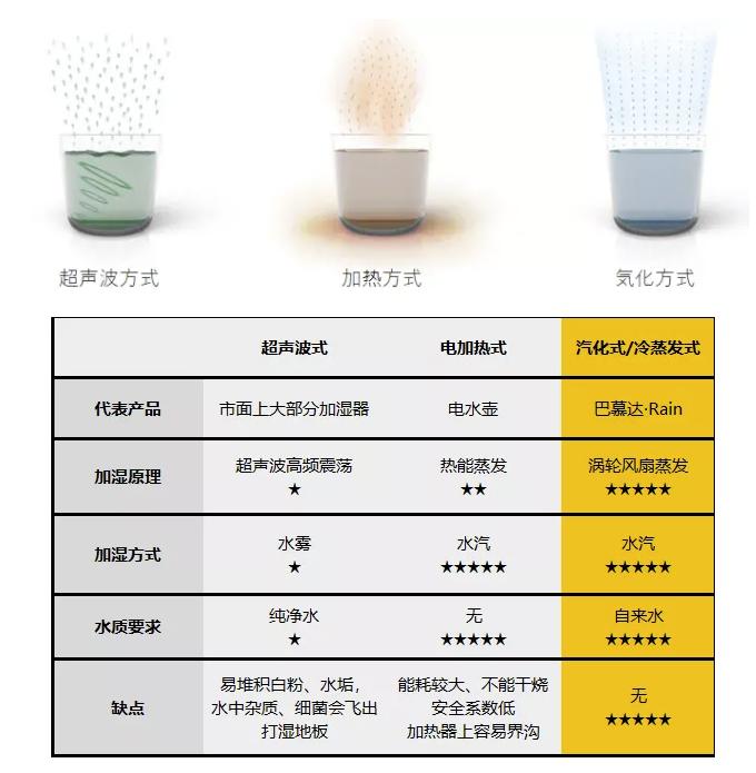 日本「乔布斯」“抄袭”中国宫廷风？高科技30分钟让空气变潮湿