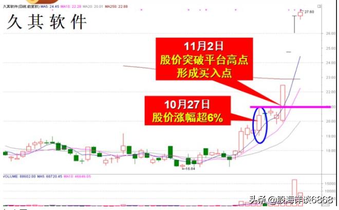 牛散选股策略大揭秘,牛散抓妖股技巧