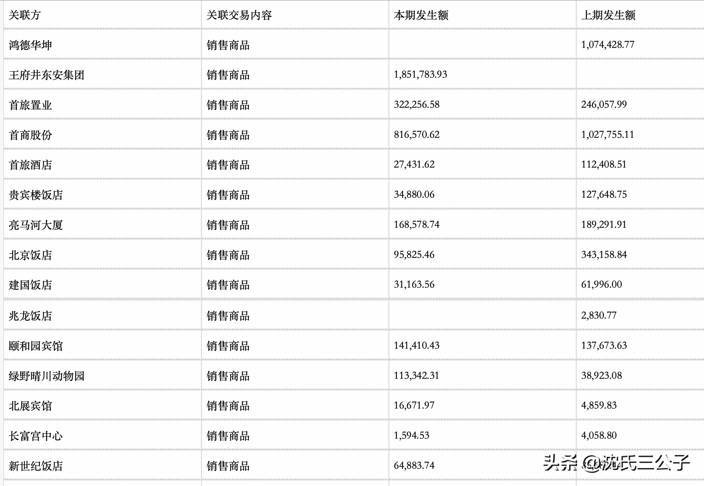 全聚德连续两年亏损会st吗,全聚德为何大幅下滑