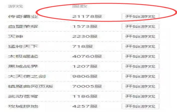 赚钱的网页游戏公司排名,赚钱的网页游戏目前有哪些