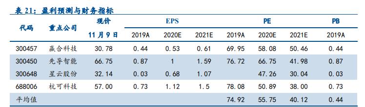 锂电设备行业发展前景,锂电设备板块2022趋势