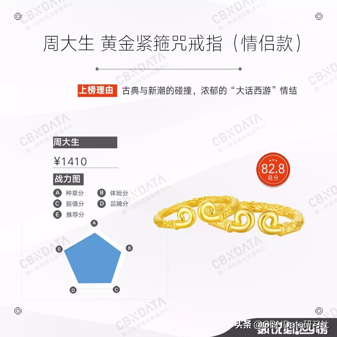 年轻人买金链子,年轻人买黄金手链