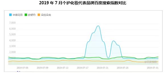 半年卖十亿，半亩花田凭什么？1万6千字告诉你